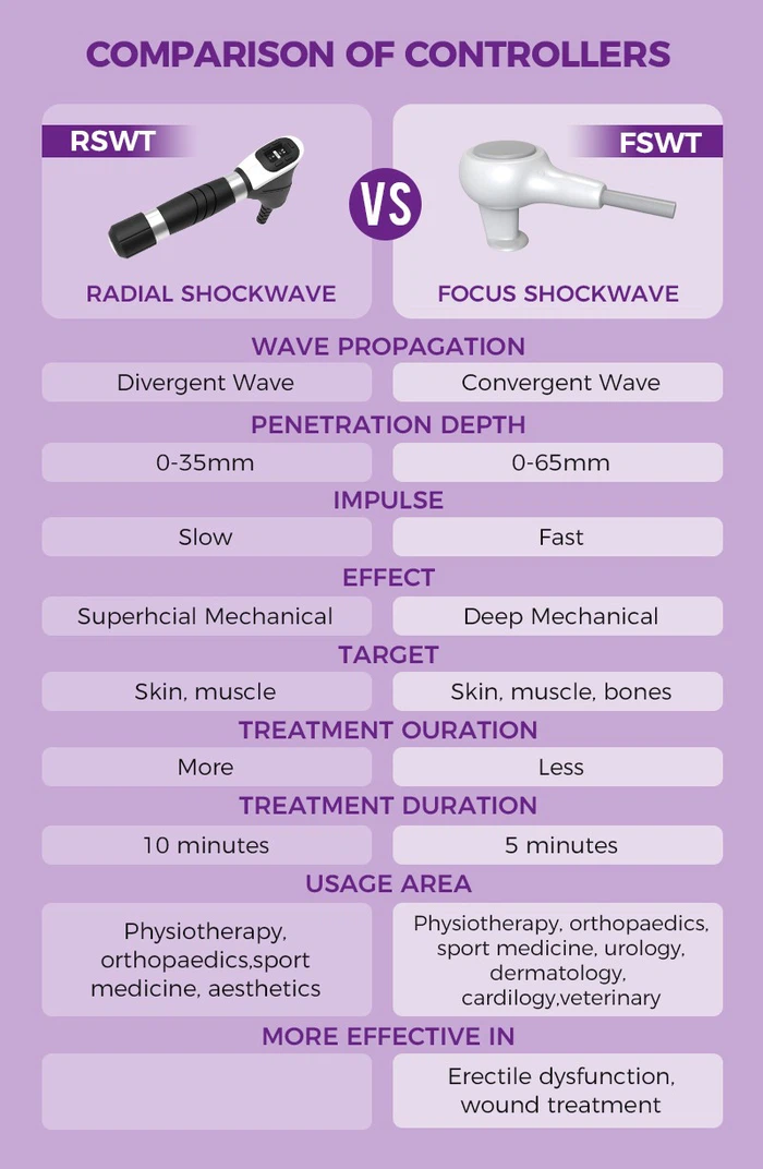 Shockwave Machine for Pain & ED Shockwave Machine for Pain & ED